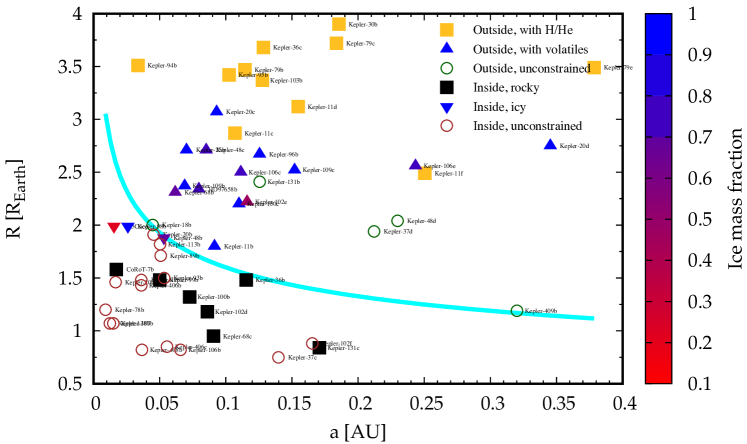 Refer to caption