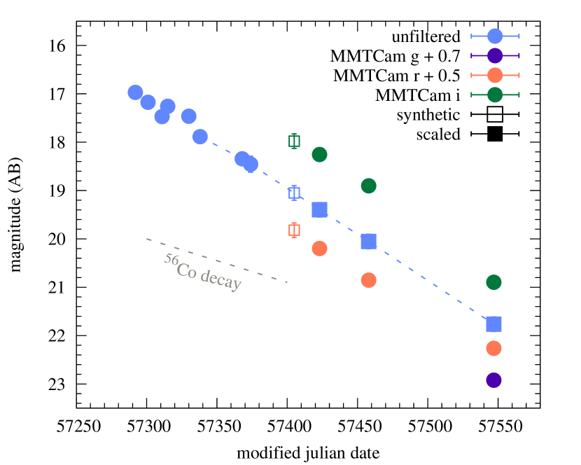 Refer to caption