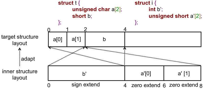 Refer to caption