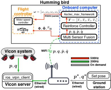Refer to caption