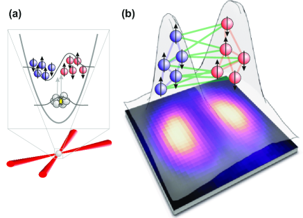 [1708.02480] Entanglement Between Two Spatially Separated Atomic Modes