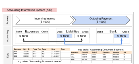 [1709.05254] Detection of Anomalies in Large-Scale Accounting Data ...