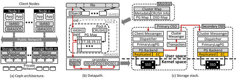 Refer to caption