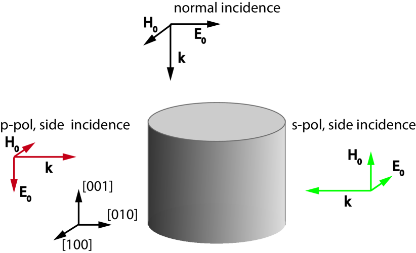 Refer to caption