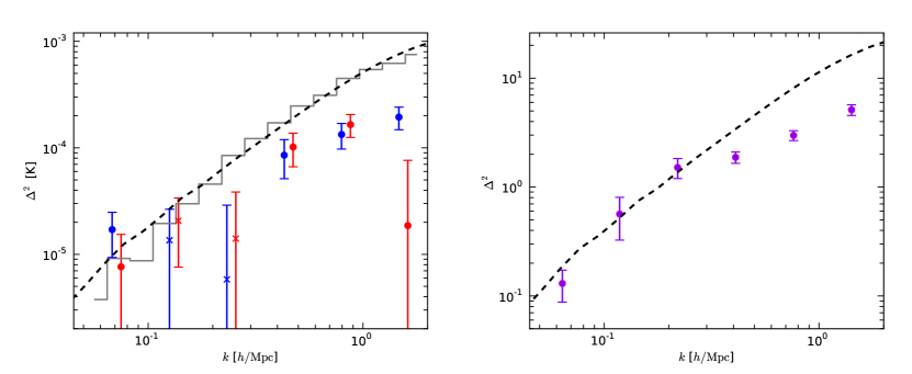 [1710.00424] Lack of clustering in low-redshift 21-cm intensity maps ...