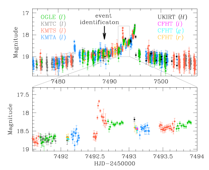Refer to caption