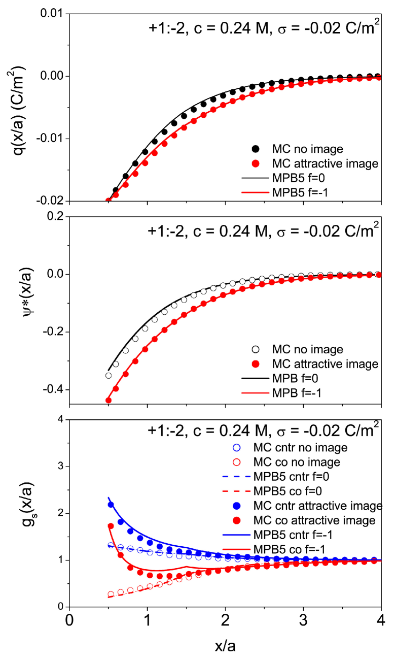 [1710.01537] Charge reversal and surface charge amplification in ...