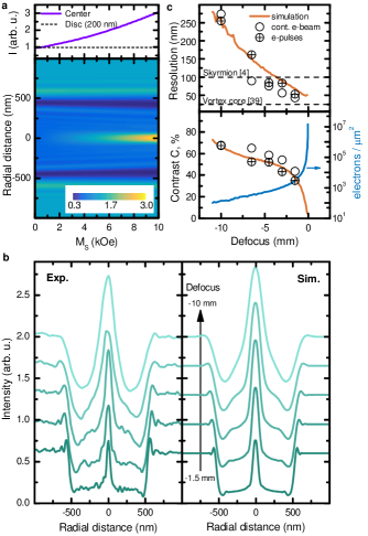 Refer to caption