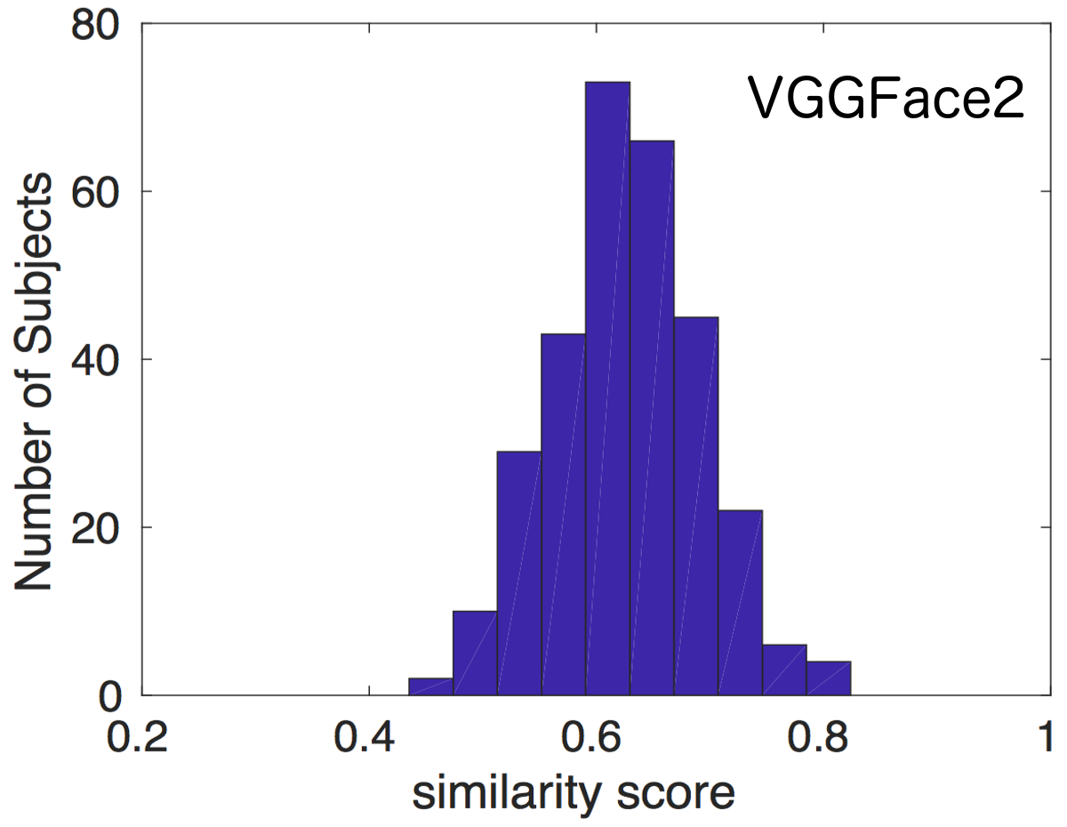 [1710.08092] VGGFace2: A Dataset For Recognising Faces Across Pose And Age