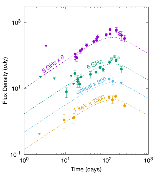 Refer to caption
