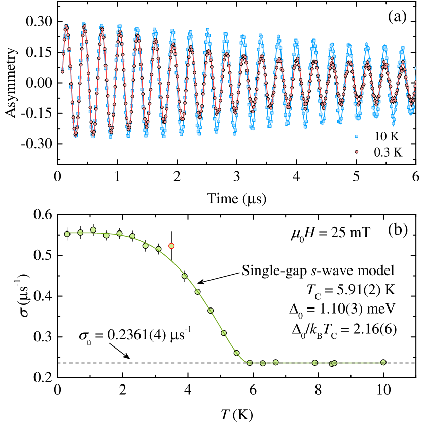 Refer to caption