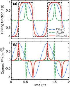 Refer to caption