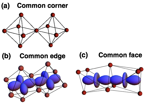 1711.05409] Orbital physics in transition metal compounds