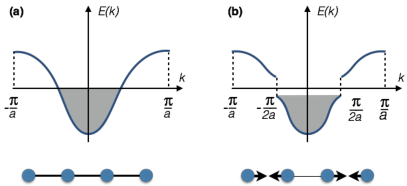 octuple 1711.05409] Orbital physics in transition metal compounds