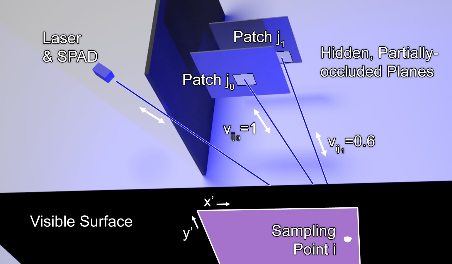 Confocal non-line-of-sight imaging based on the light-cone transform