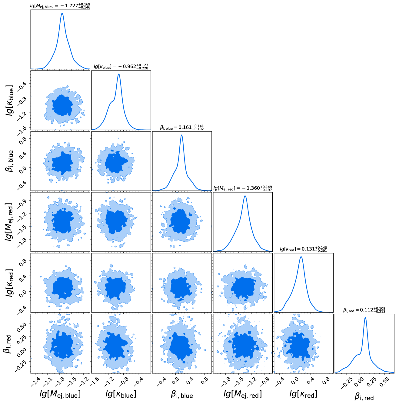 [1711.08577] A More Stringent Constraint On The Mass Ratio Of Binary ...