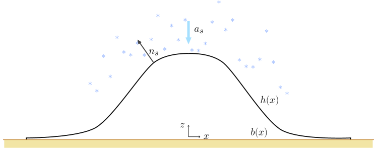 Refer to caption