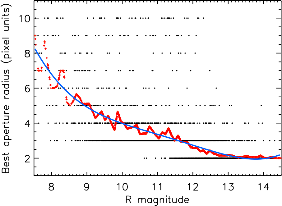 Refer to caption