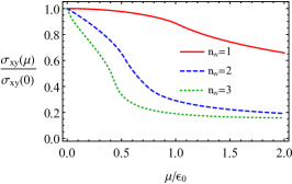 Refer to caption