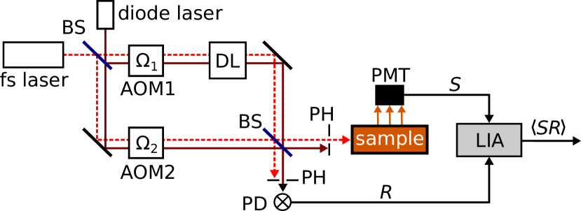 Refer to caption
