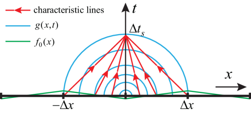 Refer to caption