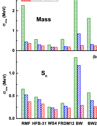 [1801.04411] Nuclear mass predictions based on Bayesian neural network ...