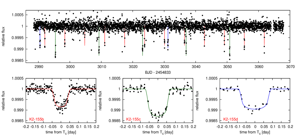 Refer to caption