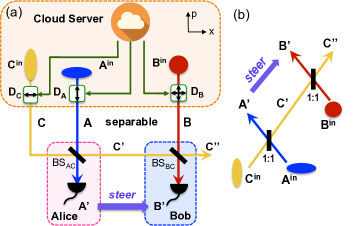Refer to caption