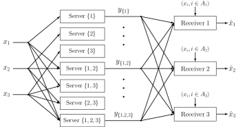 [1801.09063] Capacity Theorems for Distributed Index Coding