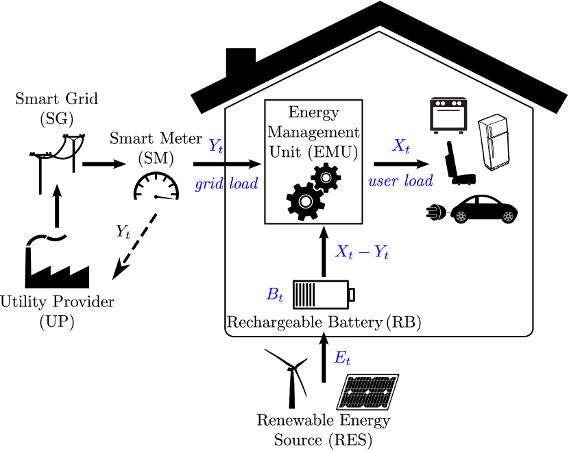Refer to caption
