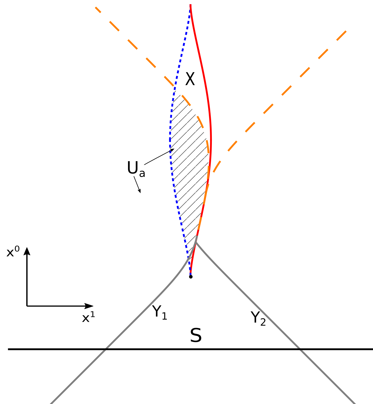 Refer to caption