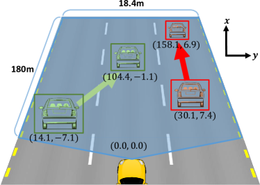 180206338 Sequence To Sequence Prediction Of Vehicle Trajectory Via Lstm Encoder Decoder