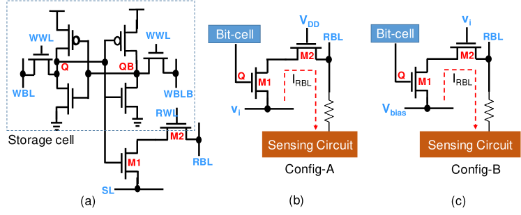 [1802.08601] 8T SRAM Cell as a Multi-bit Dot Product Engine for Beyond ...