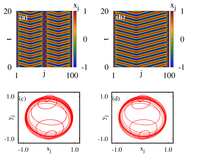 [1803.00734] Stable amplitude chimera states in a network of locally