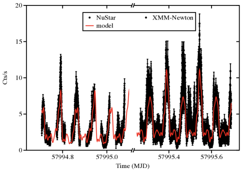 Refer to caption