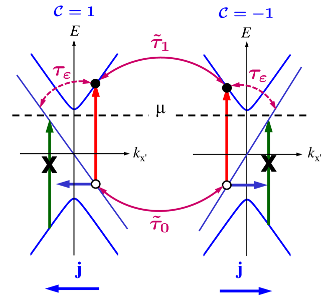 Refer to caption
