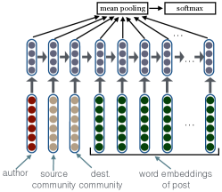 Socially-primed LSTM architecture.