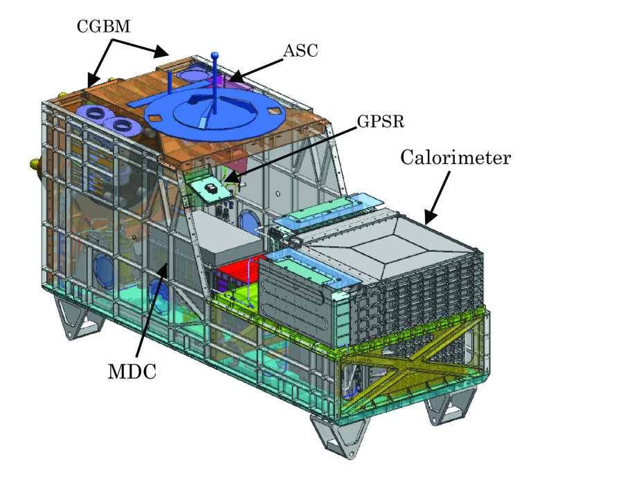 [1803.05834] On-orbit Operations and Offline Data Processing of CALET ...