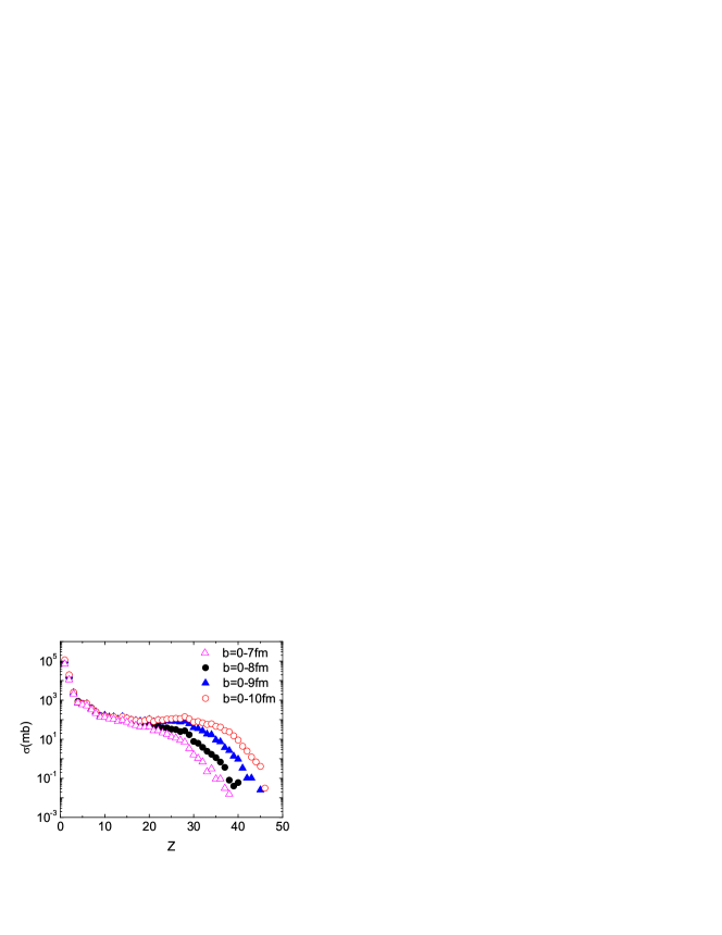 [1803.06522] Fragment Distribution In Reactions Of 78,86kr 