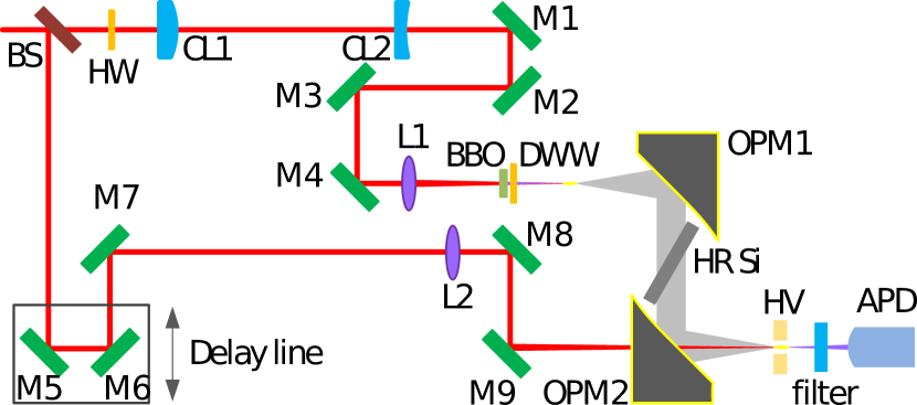 Refer to caption