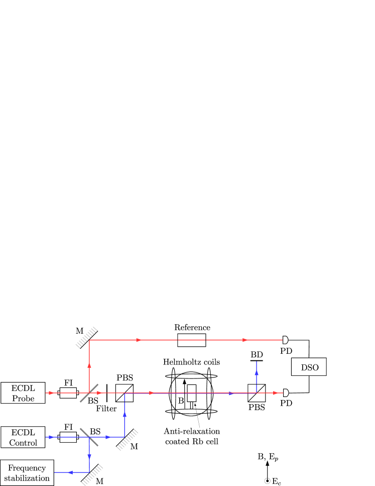 Refer to caption