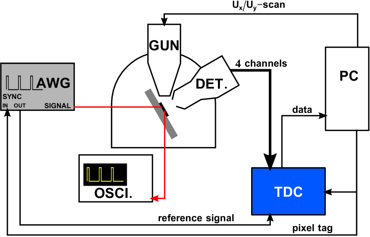 Refer to caption