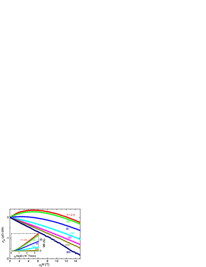 [1804.07448] Pressure Induced Superconductivity Bordering A Charge ...