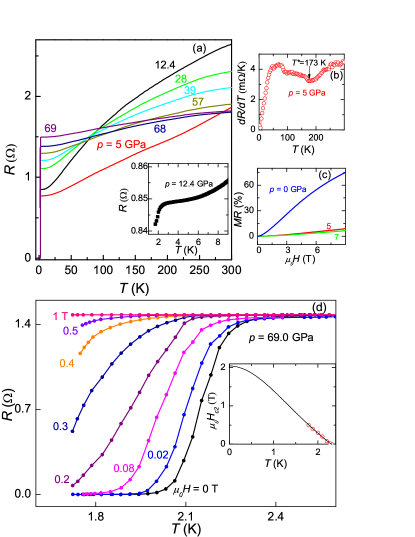 [1804.07448] Pressure Induced Superconductivity Bordering A Charge ...