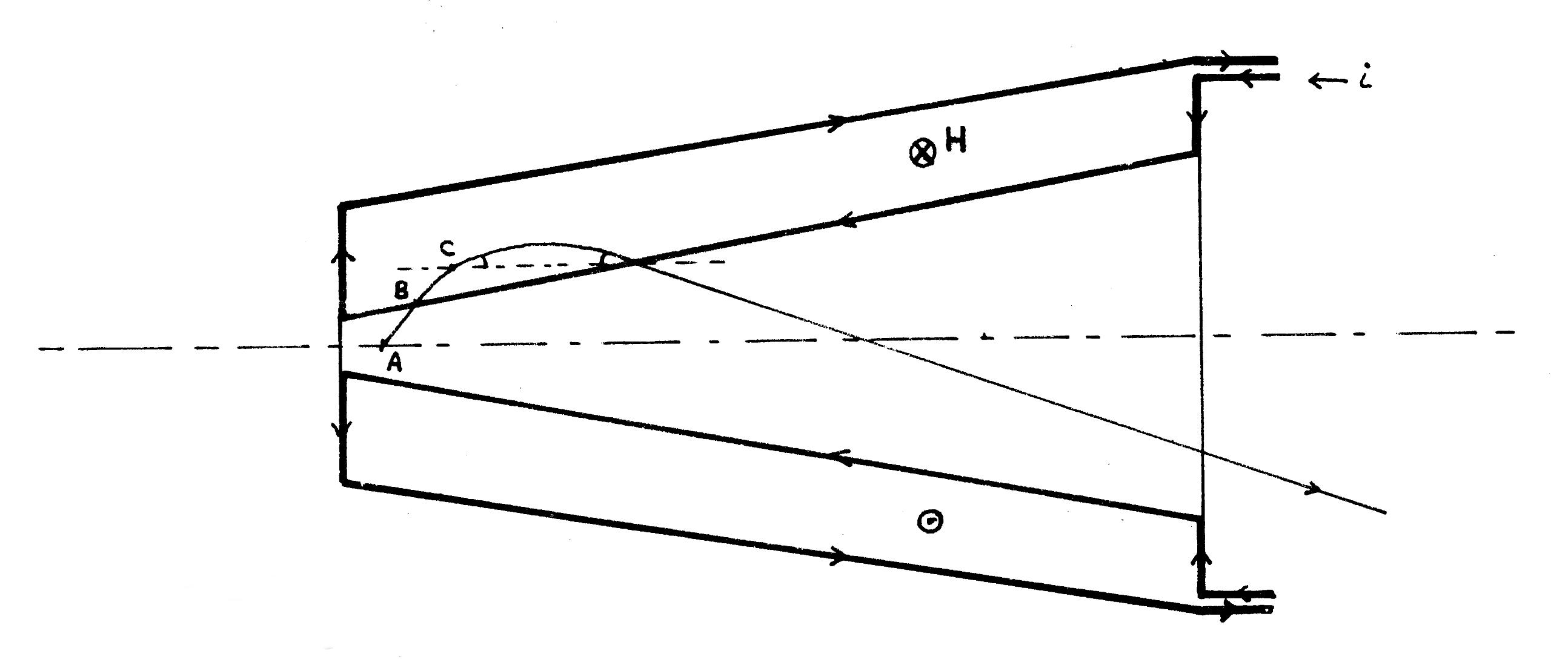 [1805.01373] History of accelerator neutrino beams