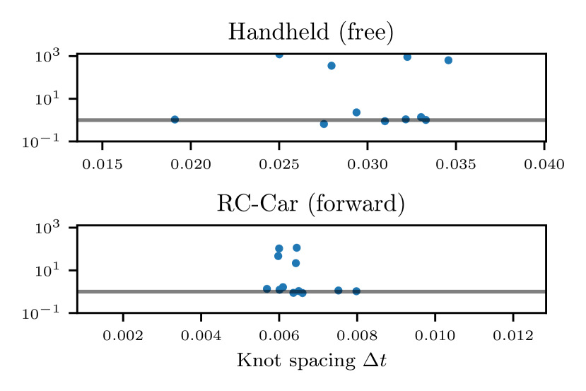 [1805.02543] Trajectory Representation and Landmark Projection for ...