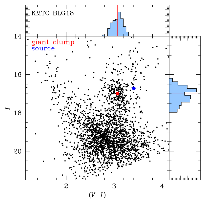 Refer to caption