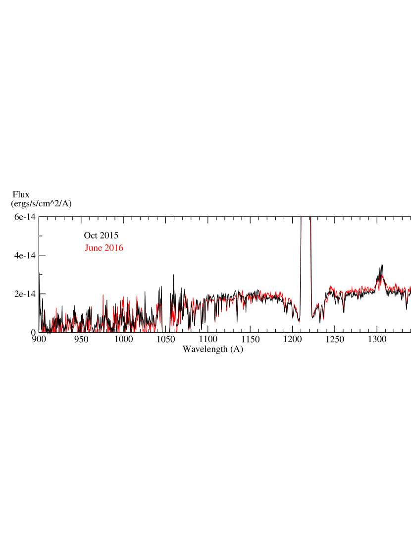 [1806.06059] The Long-Term Secular Mass Accretion Rate of the Recurrent ...