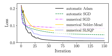 1806.06871 Continuous variable quantum neural networks