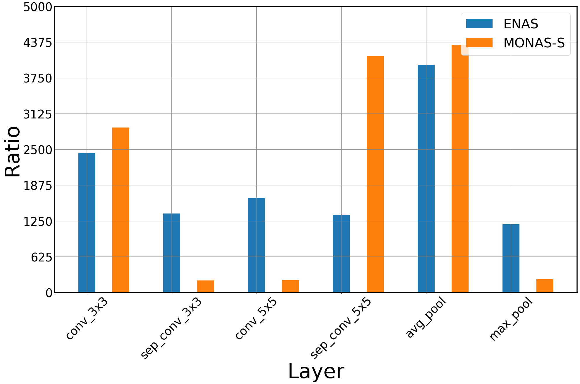 [1806.10332] MONAS: Multi-Objective Neural Architecture Search